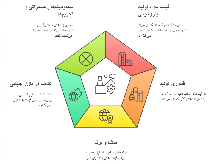 قیمت الیاف ارامید