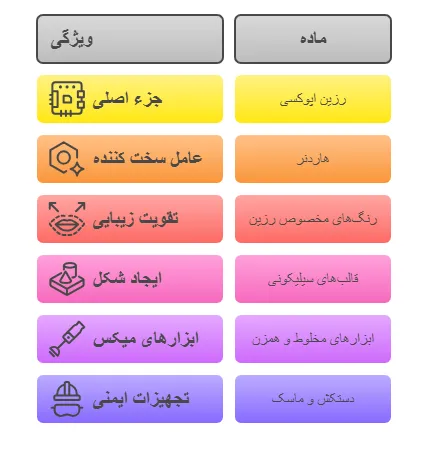 موادلازم