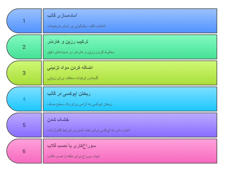 مراحل