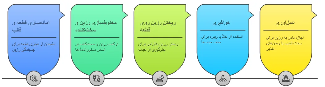 مراحل