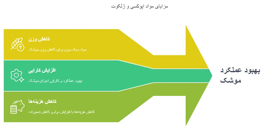 مزایا