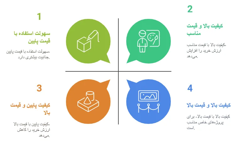 مزایا