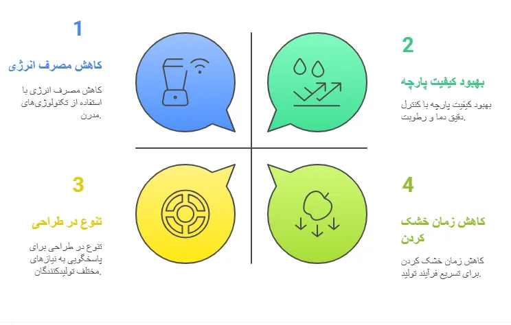 مزایا