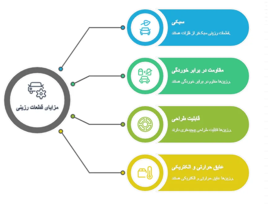 مزایا