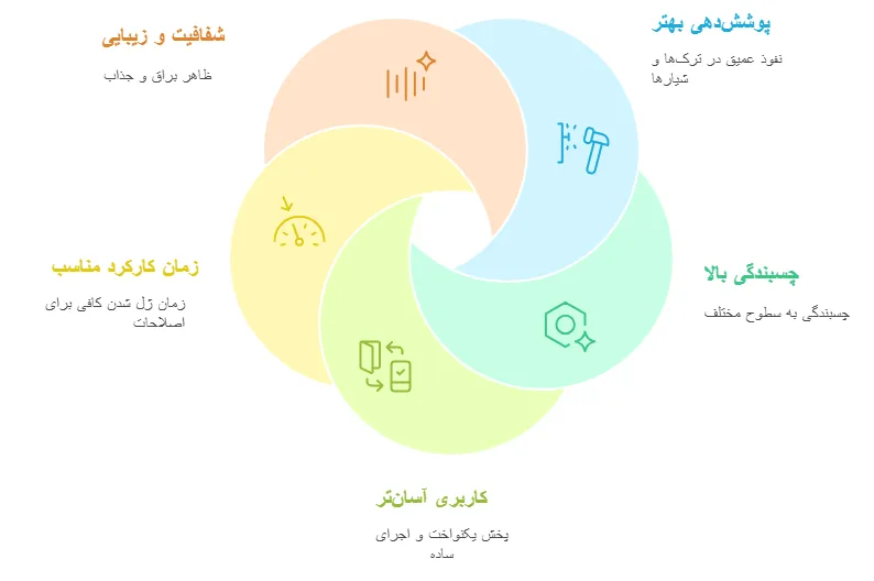 مزایا