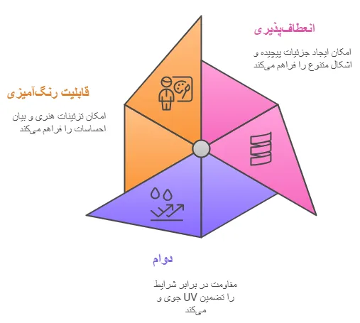 مزایا