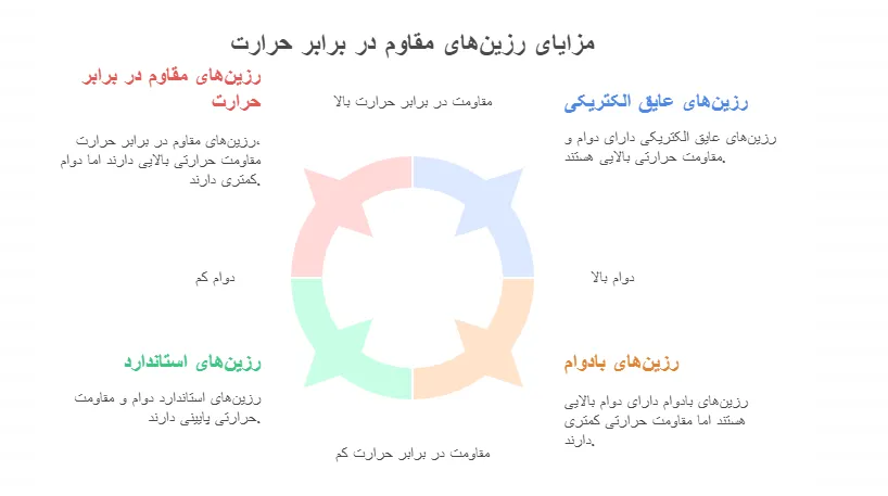 مزایا