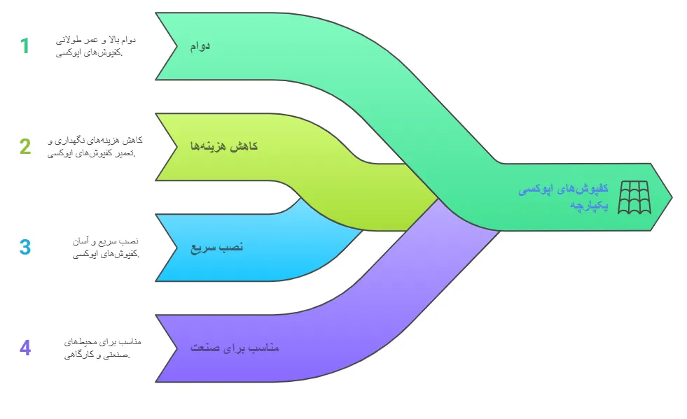 مزایا