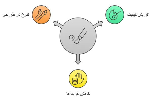 مزایا