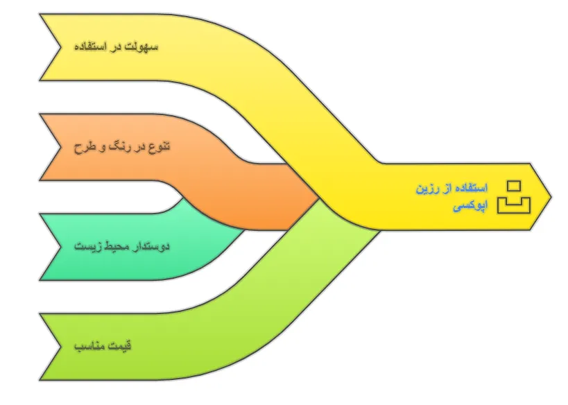 مزایا
