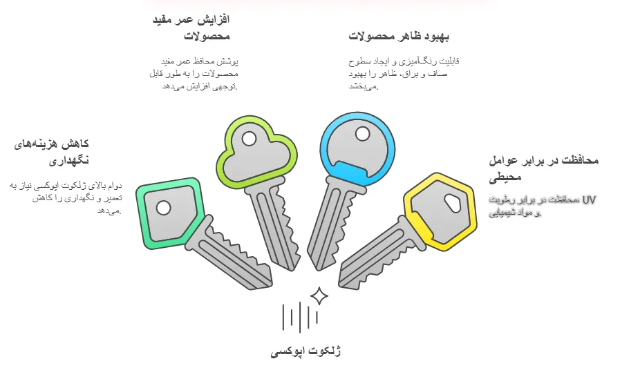 مزایا