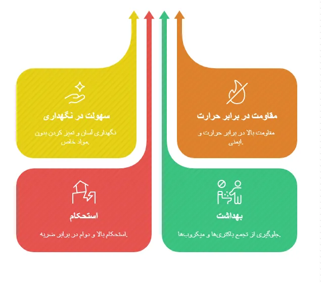 مزایا