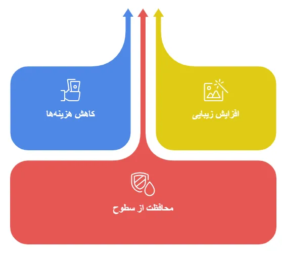 مزایا