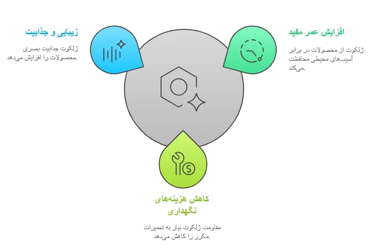 مزایا