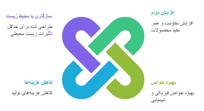 مزایا
