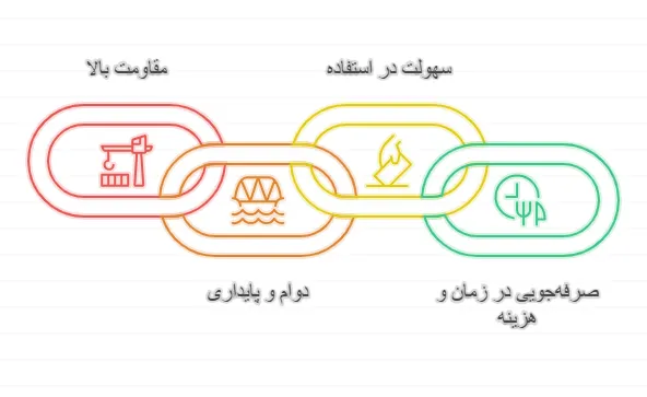 مزایا