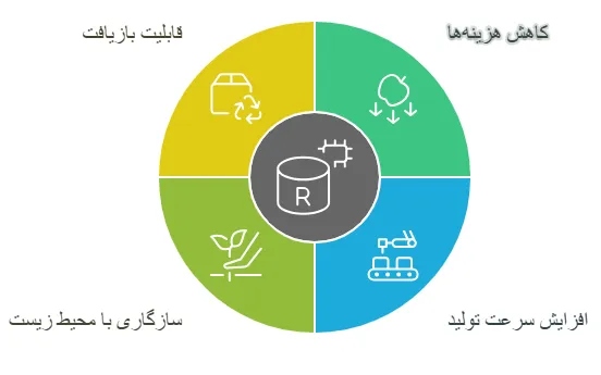 مزایا