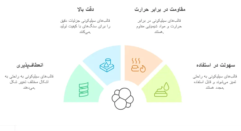 مزایا
