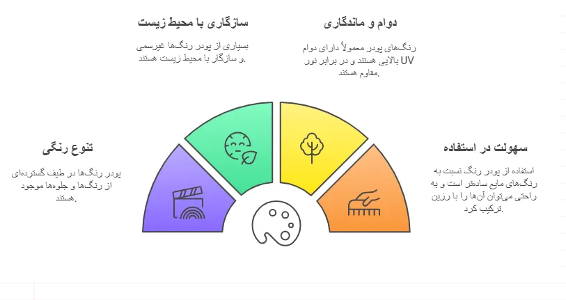 مزایا
