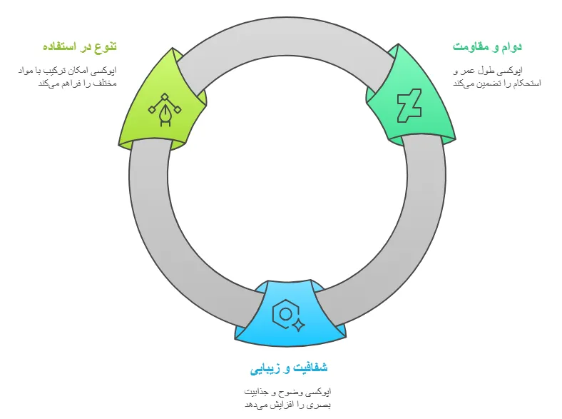 مزایا
