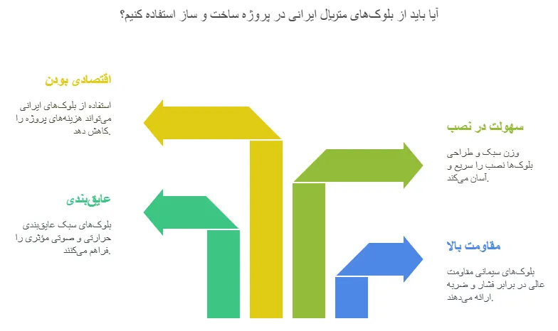 مزایا