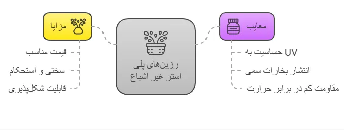مزایا ومعایب