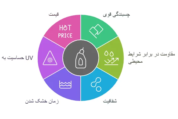 مزایا ومعایب