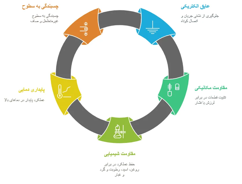 مزایاا