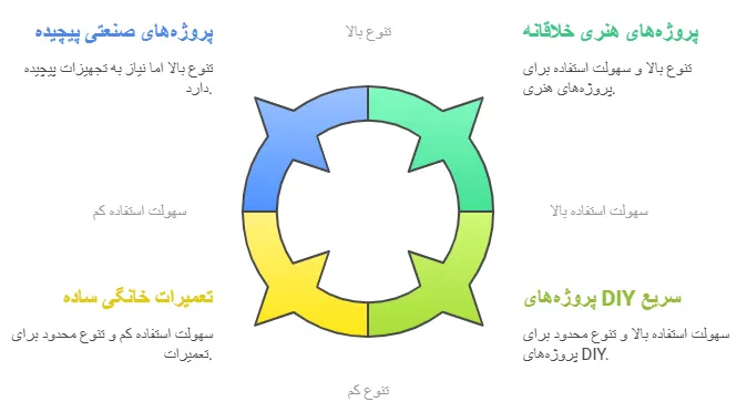 مزایاا