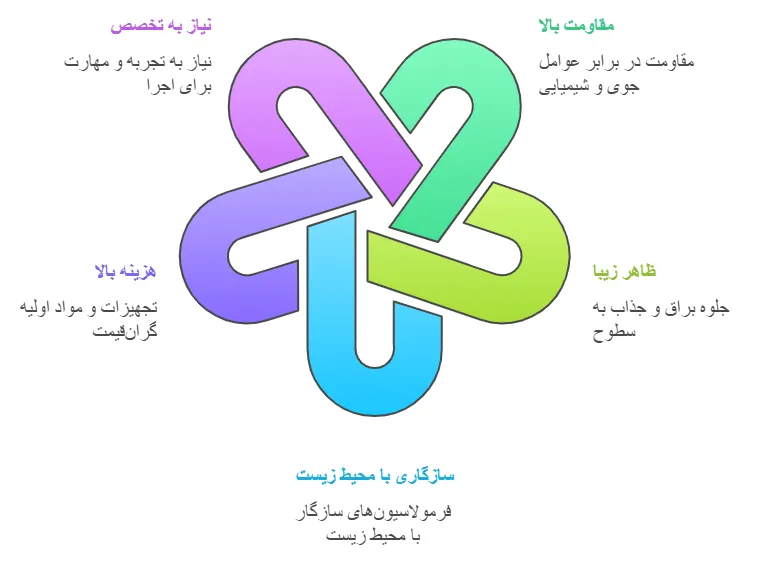 مزایاومعایب