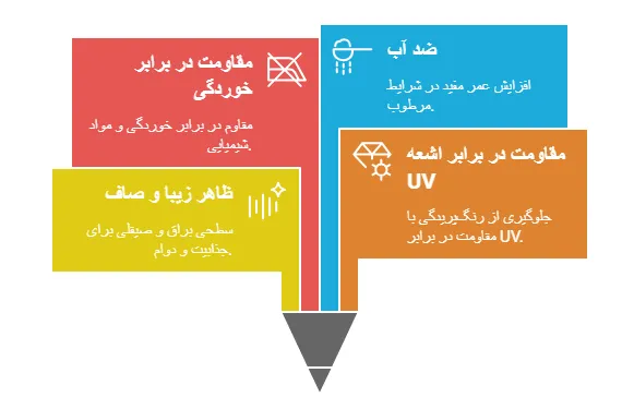 مزایای ژلکوت
