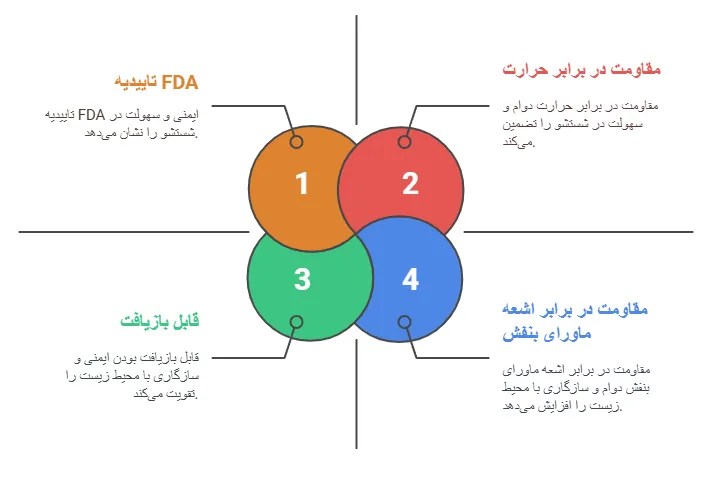 مزایی