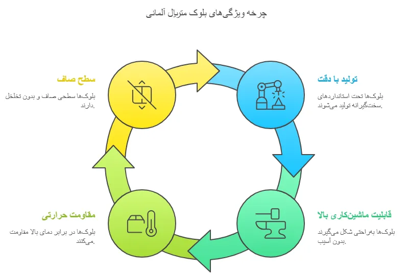 مشخصه
