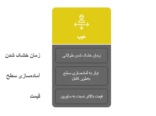 معایب
