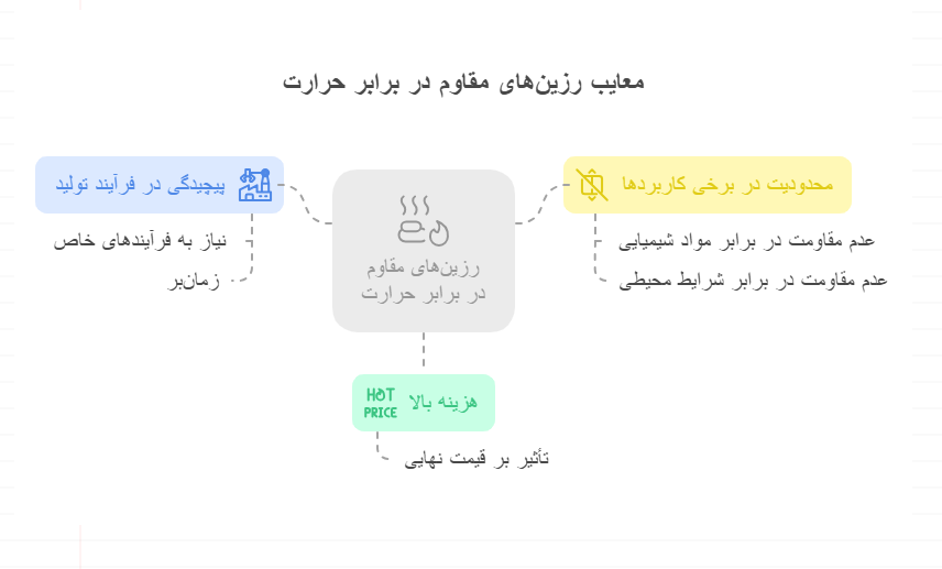 مزایا