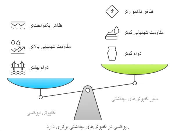 مقایسه