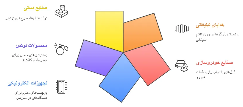 موارد استفاده