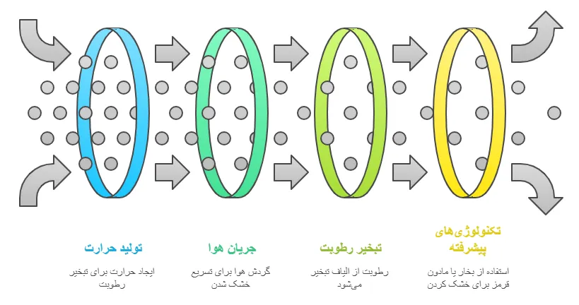نحوه