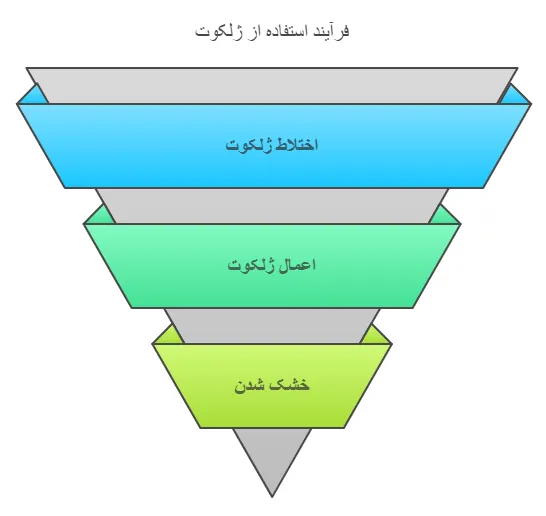 نحوه