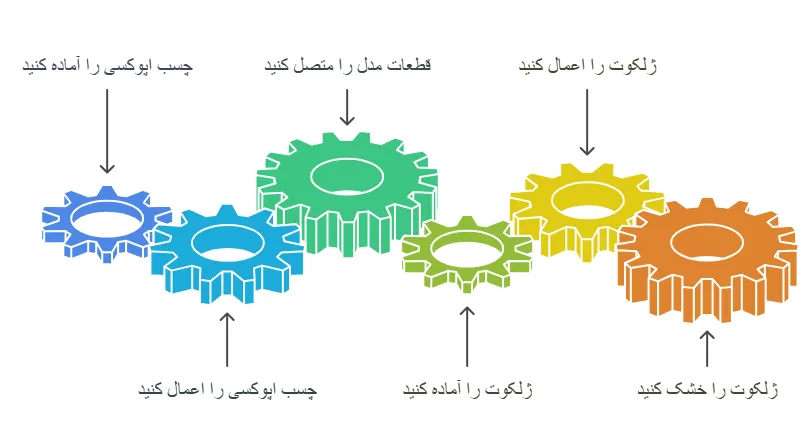 نحوه