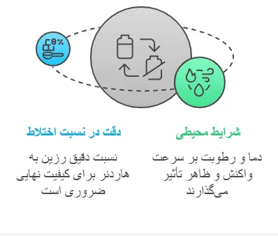 نکات