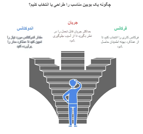 انواع