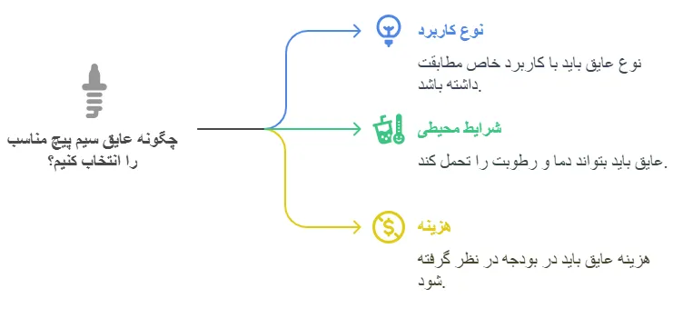 نکات