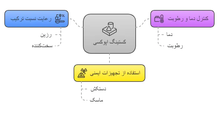 نکات