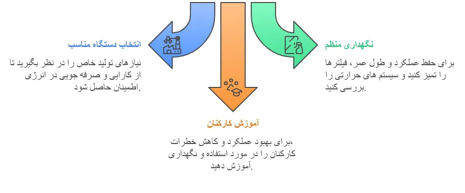 نکات