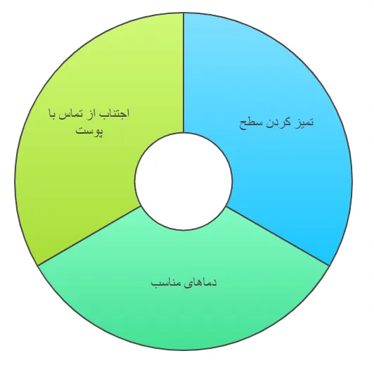 نکات