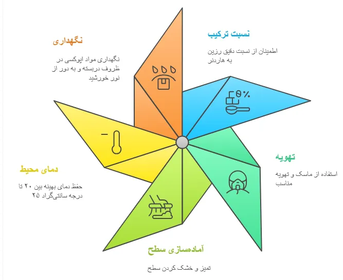 نکات