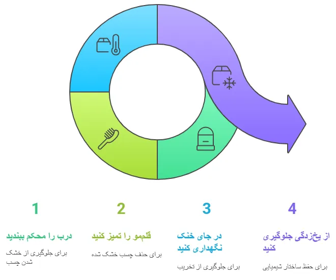 نکات