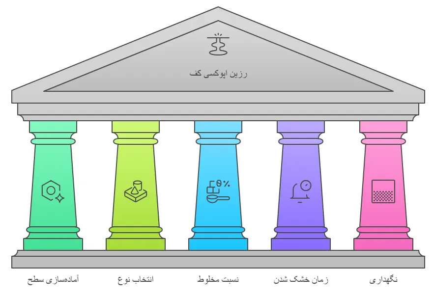 نکات