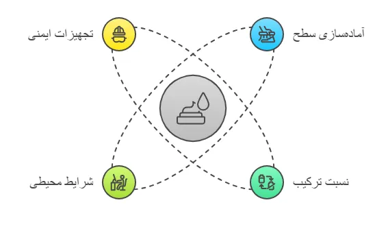 نکات